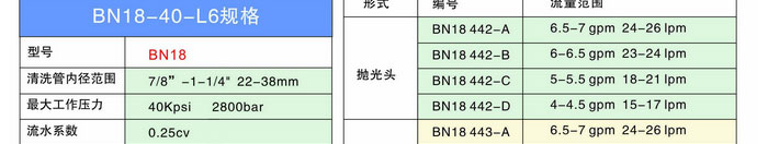 女巫噴頭(BN噴頭)