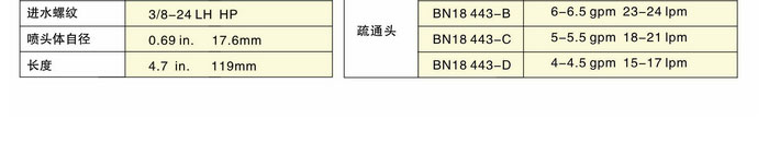 女巫噴頭(BN噴頭)